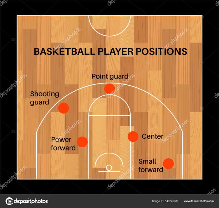 Spesifikasi teknis lantai parket lapangan basket terbaik