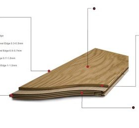 Parquet Flooring Specs | Viewfloor.co Parquet Flooring Specs | Viewfloor.co