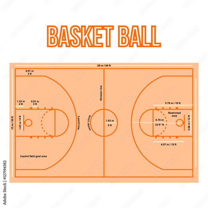 Desain lapangan basket