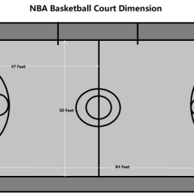 Court Dimensions for Sport Courts | Sport Court of Pittsburgh Court Dimensions for Sport Courts | Sport Court of Pittsburgh