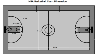 Court Dimensions for Sport Courts | Sport Court of Pittsburgh