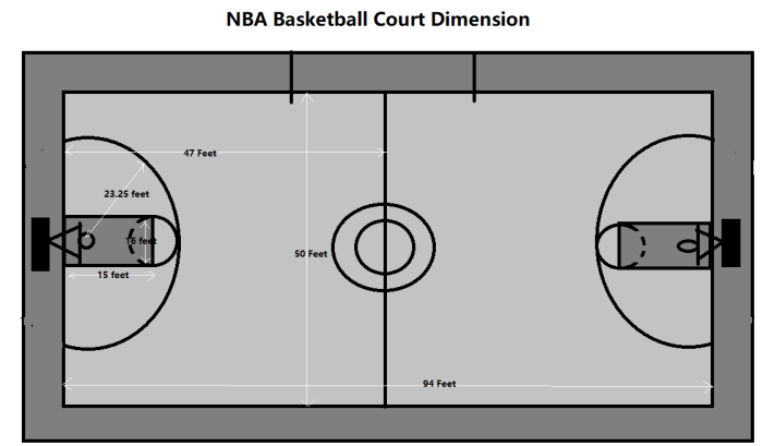 Court Dimensions for Sport Courts | Sport Court of Pittsburgh