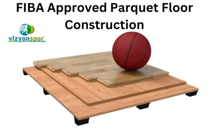 International Basketball Federation (FIBA) court with relevant measures ...