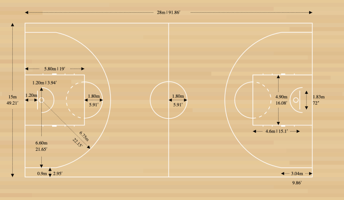 Fiba Basketball Court Diagram