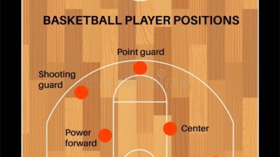 Cara Menyusun SOP Perawatan Rutin untuk Lantai Parket Lapangan Basket