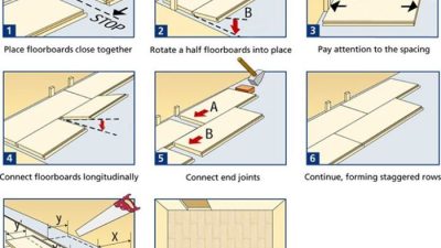 Cara Pemasangan Lantai Parquet | SolusiLantaiKayu.com Pemasangan bantalan shock absorption parket