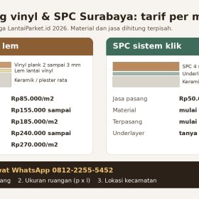 Jasa Pasang Vinyl Surabaya dan Lantai SPC: Tarif per m2 2026 2 Tarif jasa pasang vinyl sistem lem Rp85.000 per m2 dan SPC klik Rp50.000 per m2 di Surabaya beserta harga terpasang