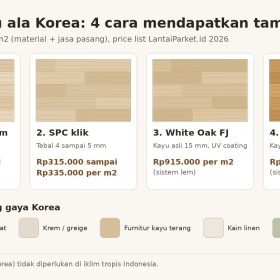 Lantai Kayu ala Korea: Pilihan Warna, Bahan, dan Biaya Kamar 3x4 m 2 Diagram lantai kayu ala Korea: vinyl plank lem, SPC klik, White Oak FJ, dan Jati FJ dengan harga terpasang per m2 serta palet warna dinding dan furnitur