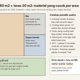 Lantai Kayu untuk Kafe dan Restoran: Material, Harga, Jadwal Pasang 2 Denah zona lantai kafe 60 m2 dan teras 20 m2 dengan material dan harga terpasang per m2