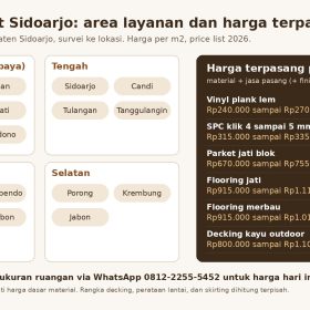 Lantai Parket Sidoarjo: Harga, Jasa Pasang, dan Area Kecamatan 2 Area layanan lantai parket Sidoarjo di 18 kecamatan dan harga terpasang per m2 untuk vinyl, SPC, parket jati, merbau, dan decking