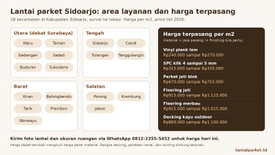 Area layanan lantai parket Sidoarjo di 18 kecamatan dan harga terpasang per m2 untuk vinyl, SPC, parket jati, merbau, dan decking