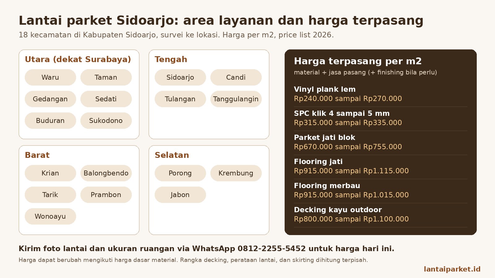 Lantai Parket Sidoarjo: Harga, Jasa Pasang, dan Area Kecamatan 1 Area layanan lantai parket Sidoarjo di 18 kecamatan dan harga terpasang per m2 untuk vinyl, SPC, parket jati, merbau, dan decking